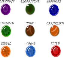 gems astrology in indore